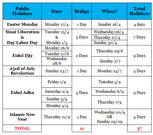Egypt's 2017 Public Holidays Table